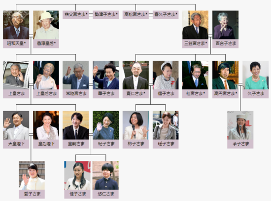 皇室の家系図一覧《昭和天皇以降》学歴や印とプロフィール画像！ ネットブレイク 