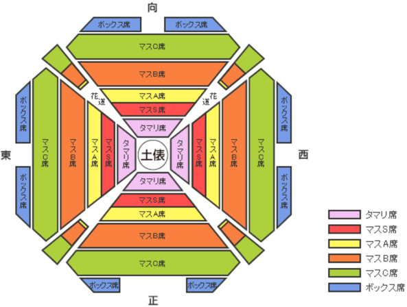 相撲席で値段が一番高いタマリ席の図